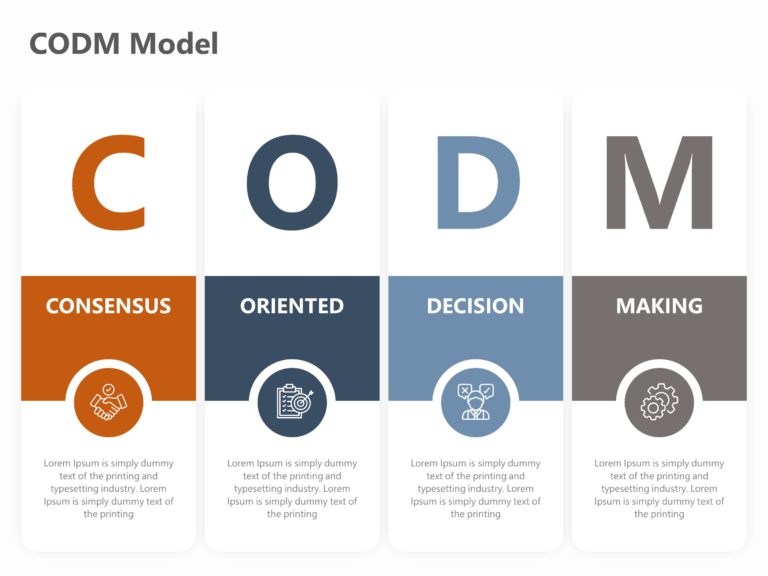 CODM Model PowerPoint Template & Google Slides Theme
