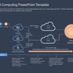 Cloud Computing PowerPoint Template & Google Slides Theme