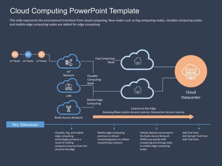 Cloud Computing PowerPoint Template & Google Slides Theme