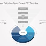 Customer Retention Sales Funnel PPT Template & Google Slides Theme
