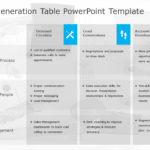 Demand Generation Table PowerPoint Template & Google Slides Theme