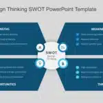 Design Thinking SWOT PowerPoint Template & Google Slides Theme