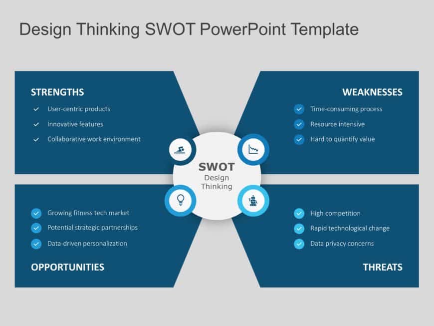 Design Thinking SWOT PowerPoint Template