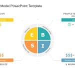 ESBI Model PPT Template & Google Slides Theme