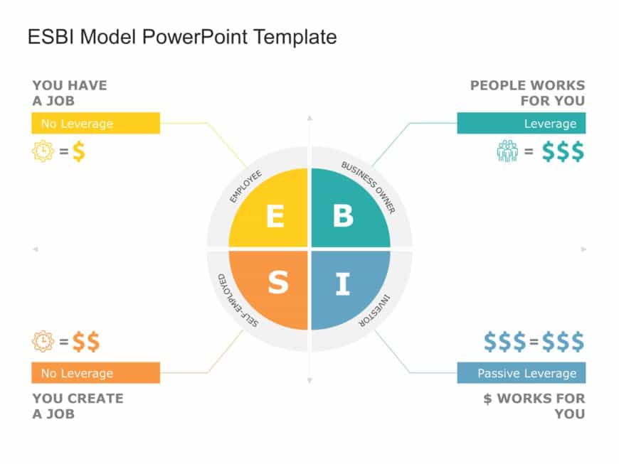 ESBI Model PPT Template
