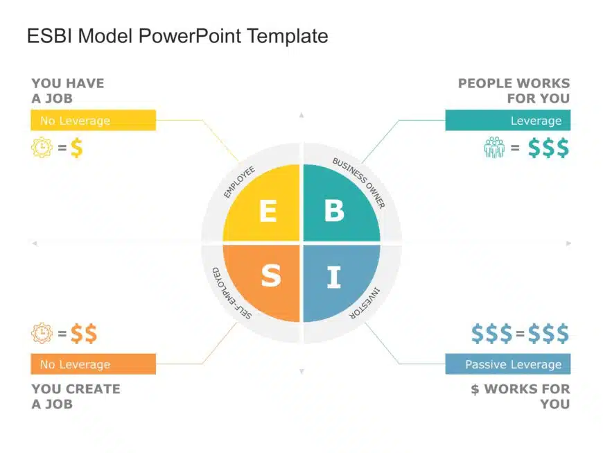 ESBI Model PPT Template & Google Slides