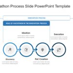 Hackathon Process Slide PowerPoint Template & Google Slides Theme