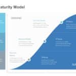 IT Maturity Model PowerPoint Template & Google Slides Theme