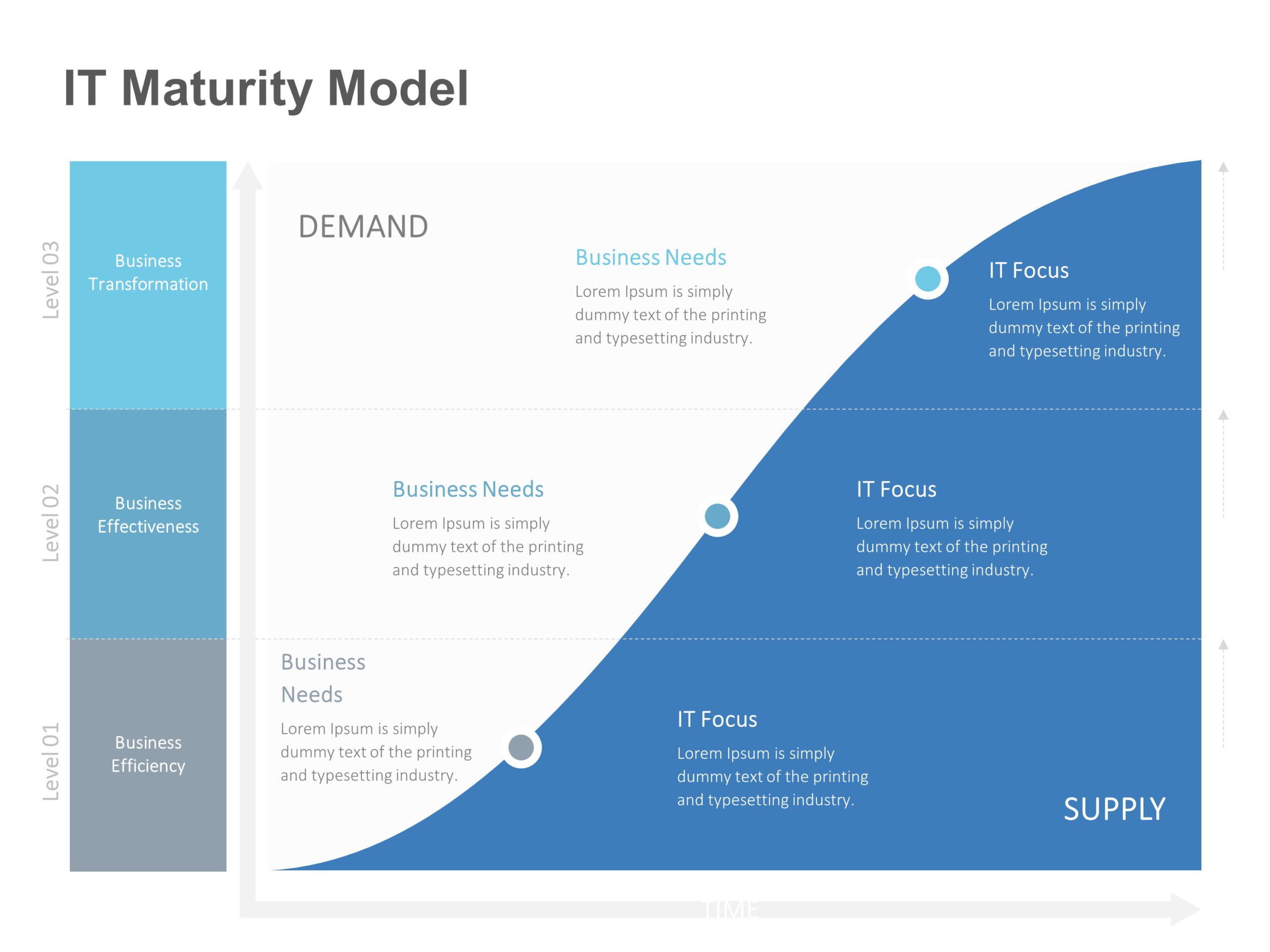 IT Maturity Model PowerPoint Template & Google Slides Theme