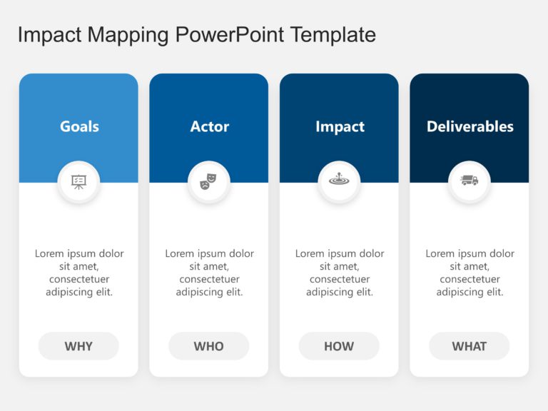 Impact Mapping PowerPoint Template & Google Slides Theme