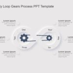 Infinity Loop Gears Process PPT Template & Google Slides Theme