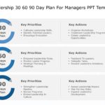 Leadership 30 60 90 Day Plan For Managers & Google Slides Theme