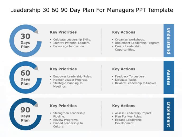 Leadership 30 60 90 Day Plan For Managers & Google Slides Theme
