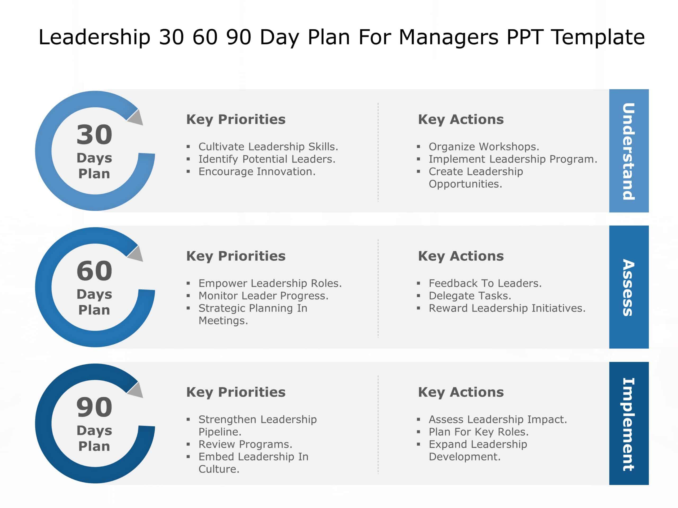 Leadership 30 60 90 Day Plan For Managers & Google Slides Theme