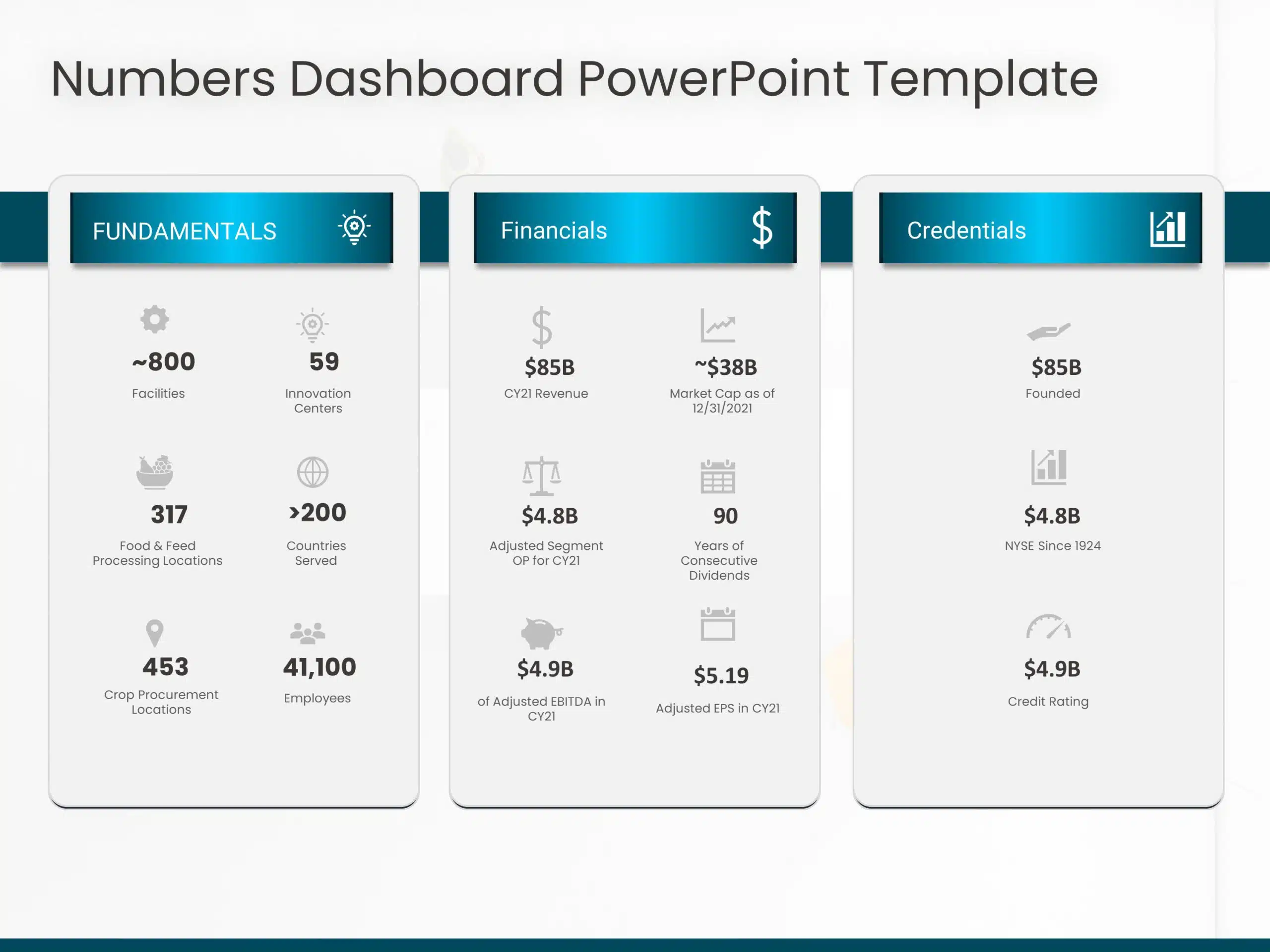 Numbers Dashboard PowerPoint Template & Google Slides Theme