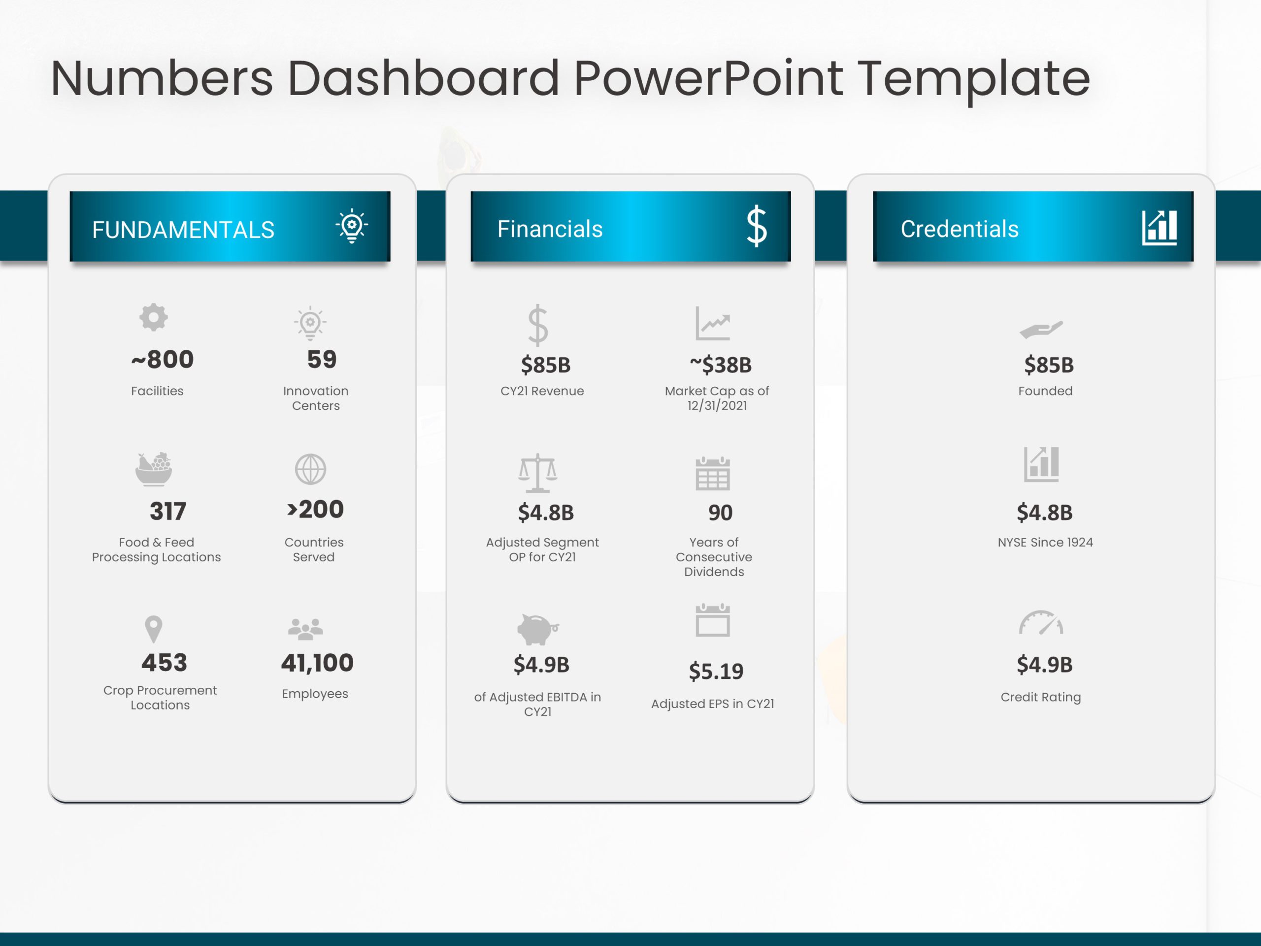 Numbers Dashboard PowerPoint Template