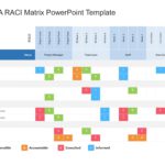 PDCA RACI Matrix PowerPoint Template & Google Slides Theme