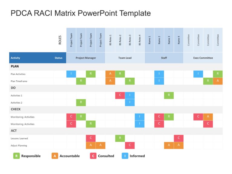 PDCA RACI Matrix PowerPoint Template & Google Slides Theme