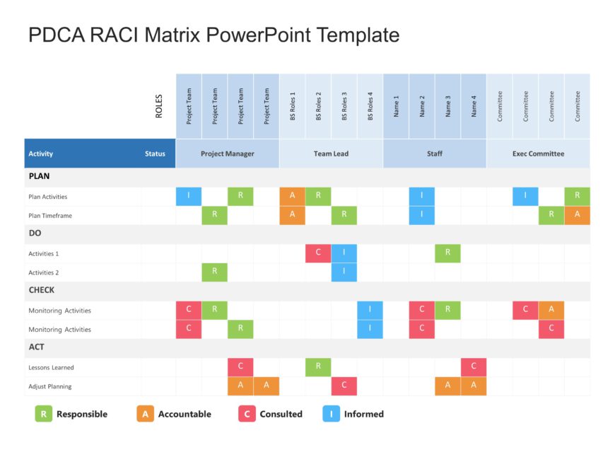 PDCA RACI Matrix PowerPoint Template