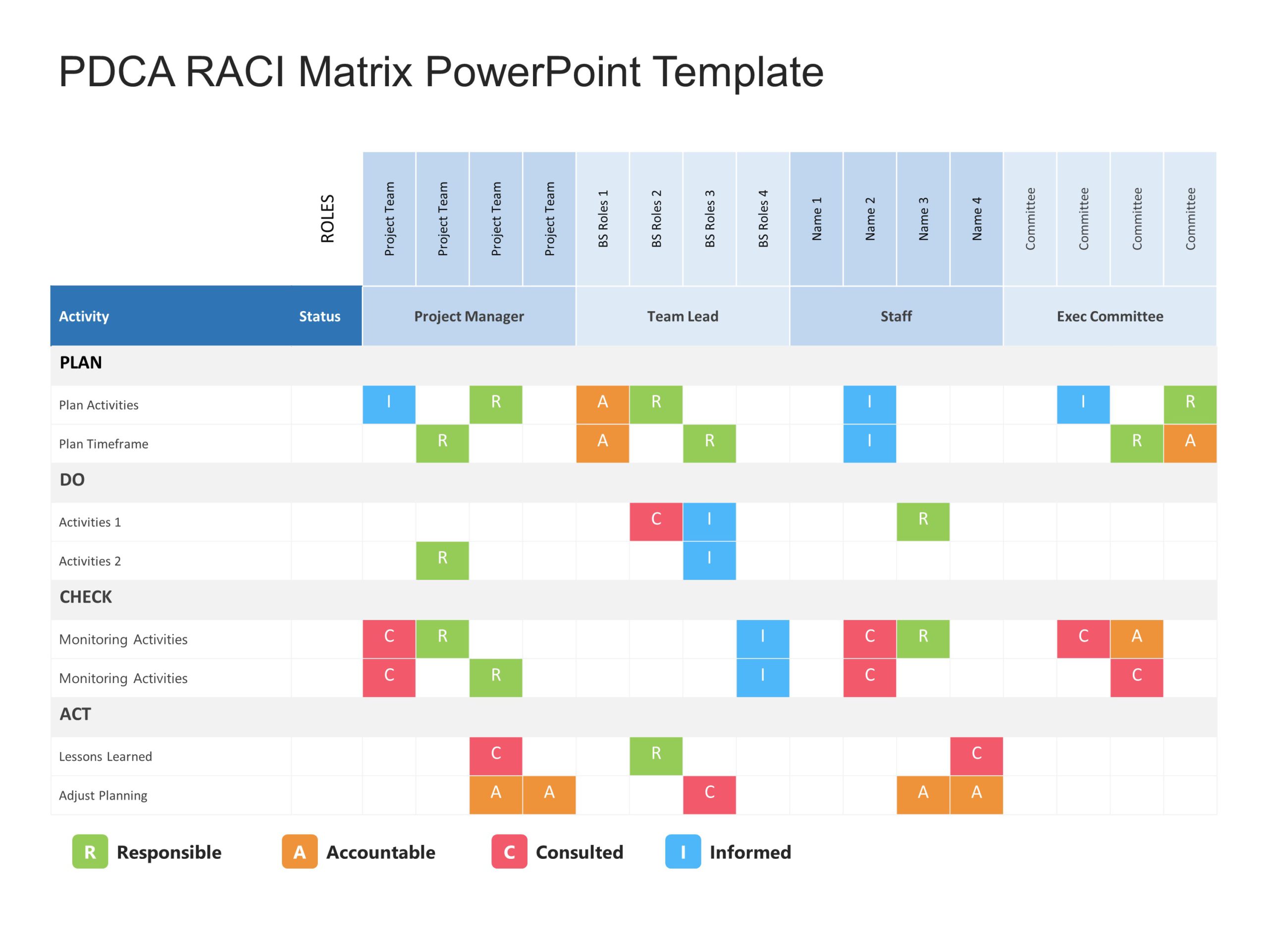 PDCA RACI Matrix PowerPoint Template & Google Slides Theme