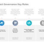 Project Governance Model PowerPoint Template & Google Slides Theme