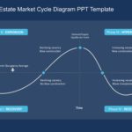 Real Estate Market Cycle Diagram PPT Template & Google Slides Theme