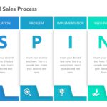 SPIN Sales Process PowerPoint Template & Google Slides Theme