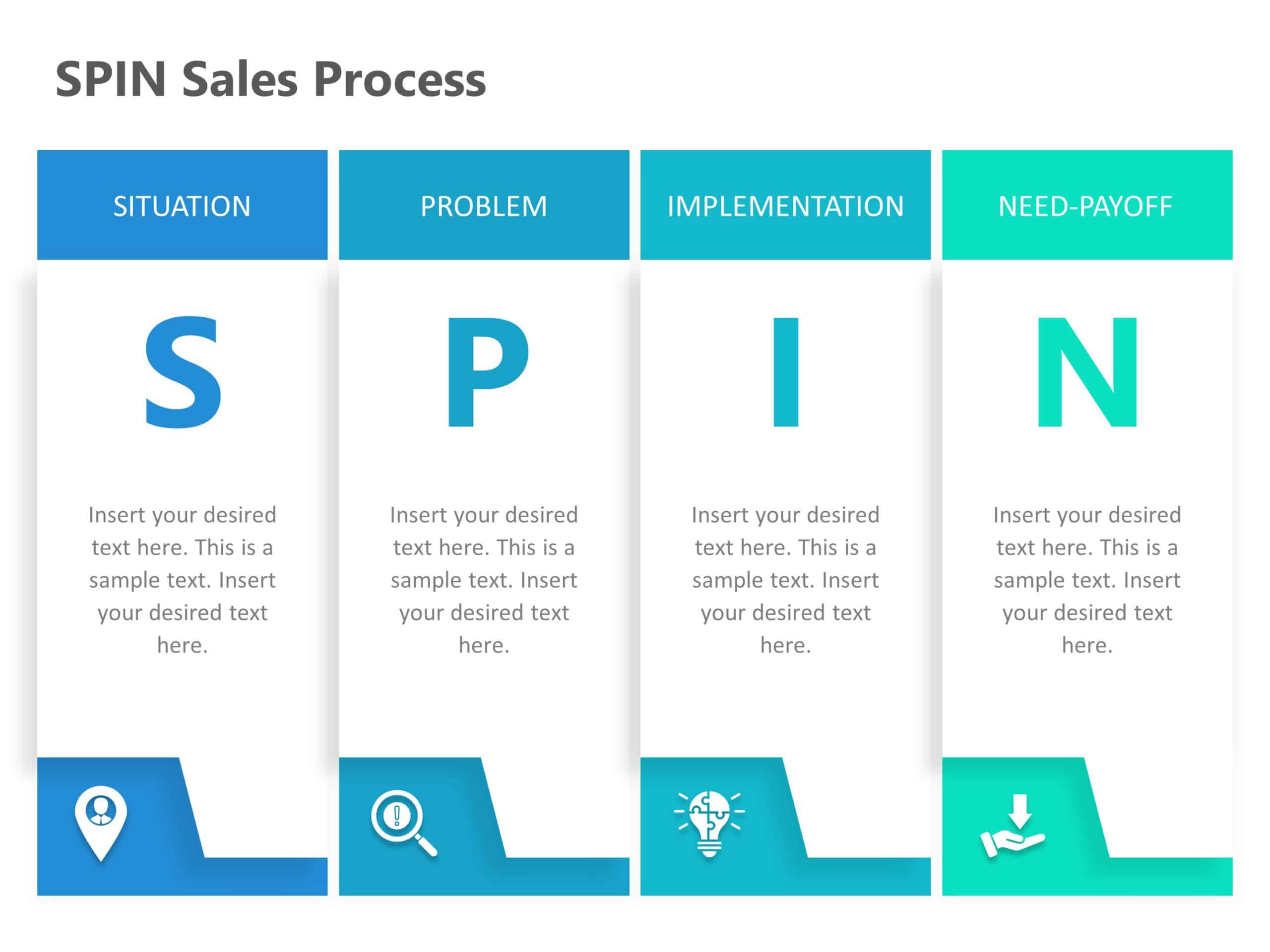 SPIN Sales Process PowerPoint Template & Google Slides Theme
