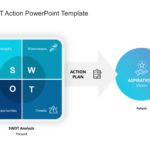 SWOT Action PowerPoint Template & Google Slides Theme