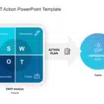 SWOT Action PowerPoint Template & Google Slides Theme