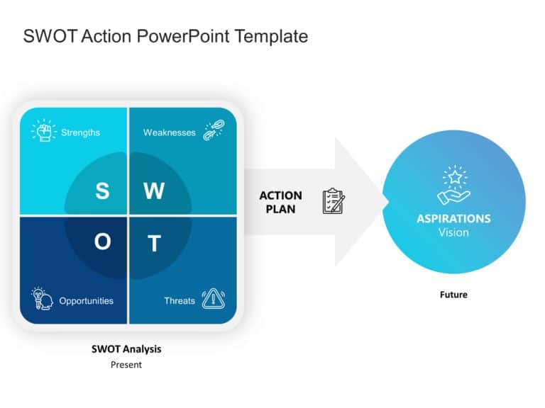 SWOT Action PowerPoint Template & Google Slides Theme