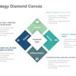 Strategy Diamond PowerPoint Template