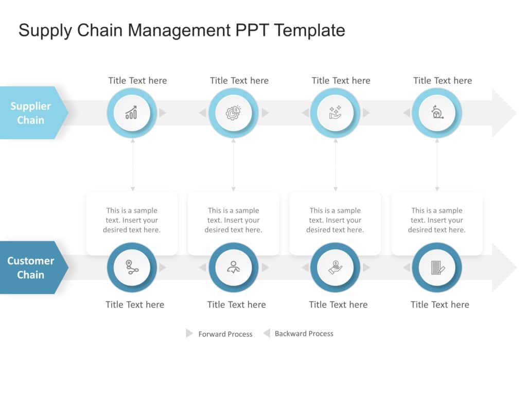 International Supply Chain Management Ppt