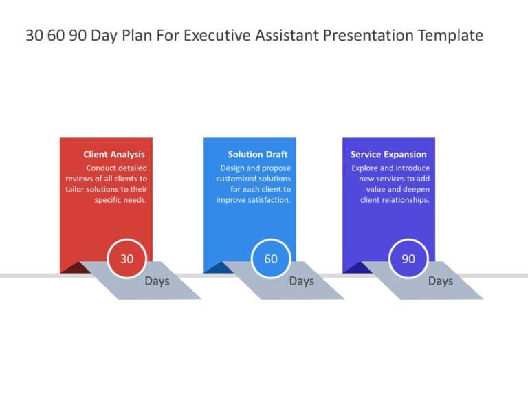 30 60 90 Day Plan For Executive Assistant & Google Slides Theme