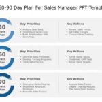 30 60 90 Day Plan For Sales Manager & Google Slides Theme