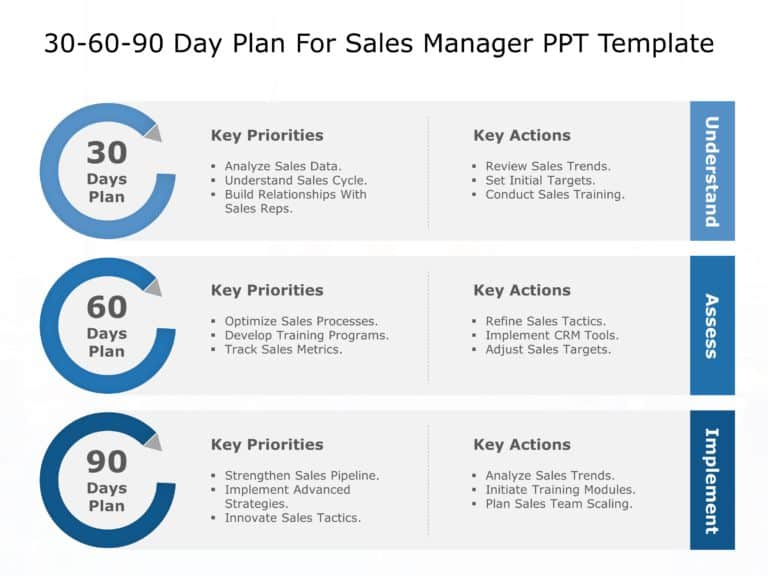 30 60 90 Day Plan For Sales Manager & Google Slides Theme