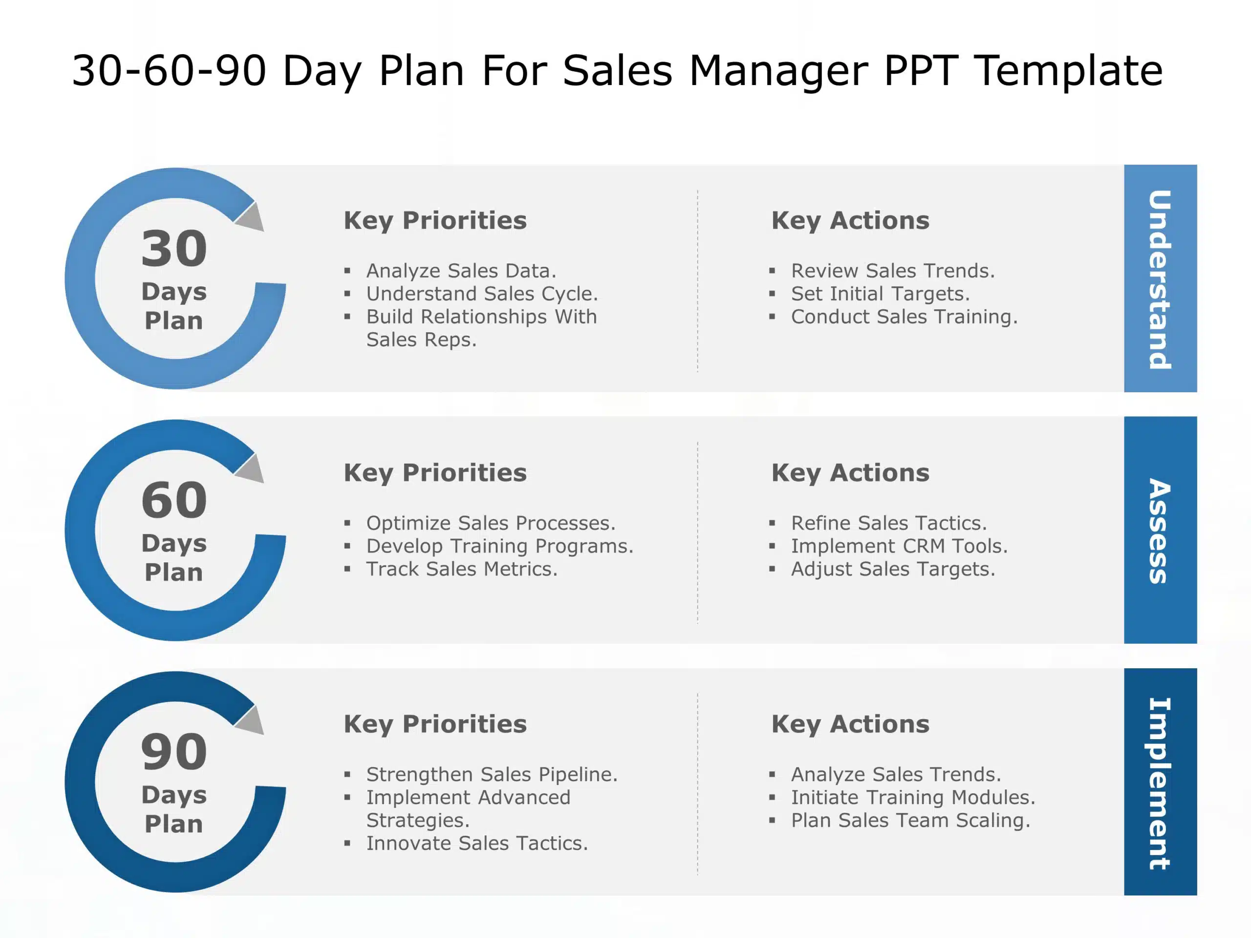 30 60 90 Day Plan For Sales Manager & Google Slides Theme