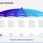 Business Divisions PowerPoint Template & Google Slides Theme