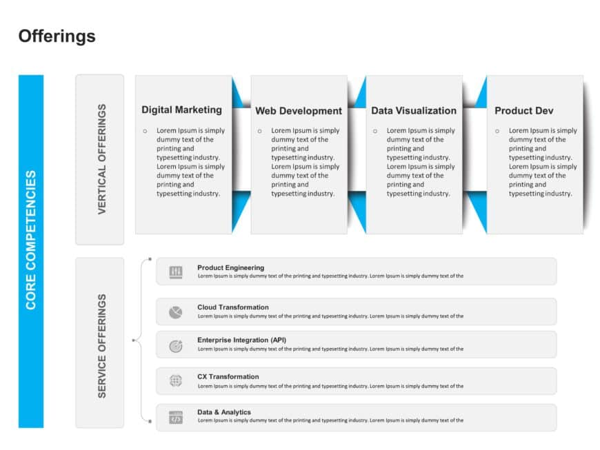 Company Core Offerings PowerPoint Template