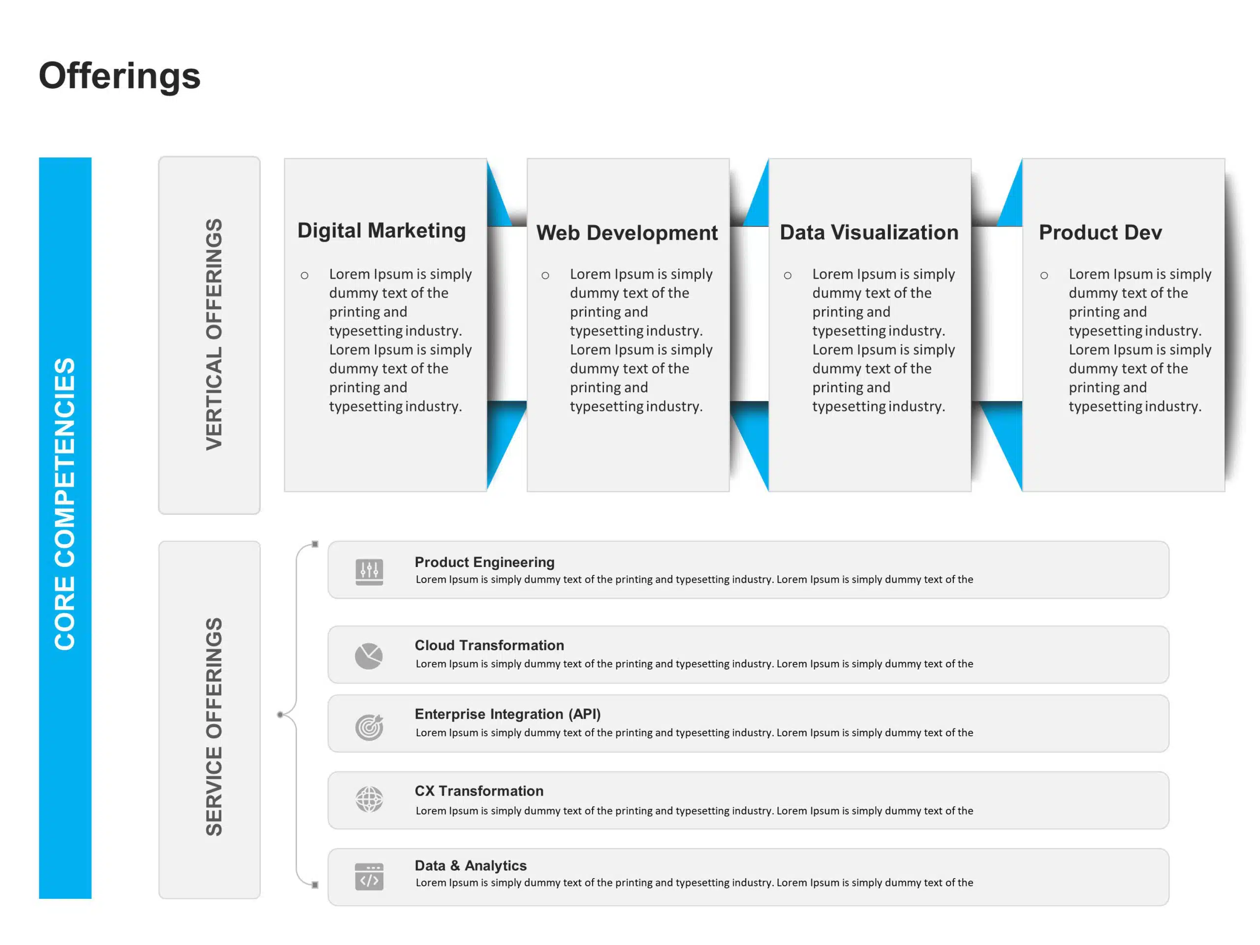 Company Core Offerings PowerPoint Template & Google Slides Theme