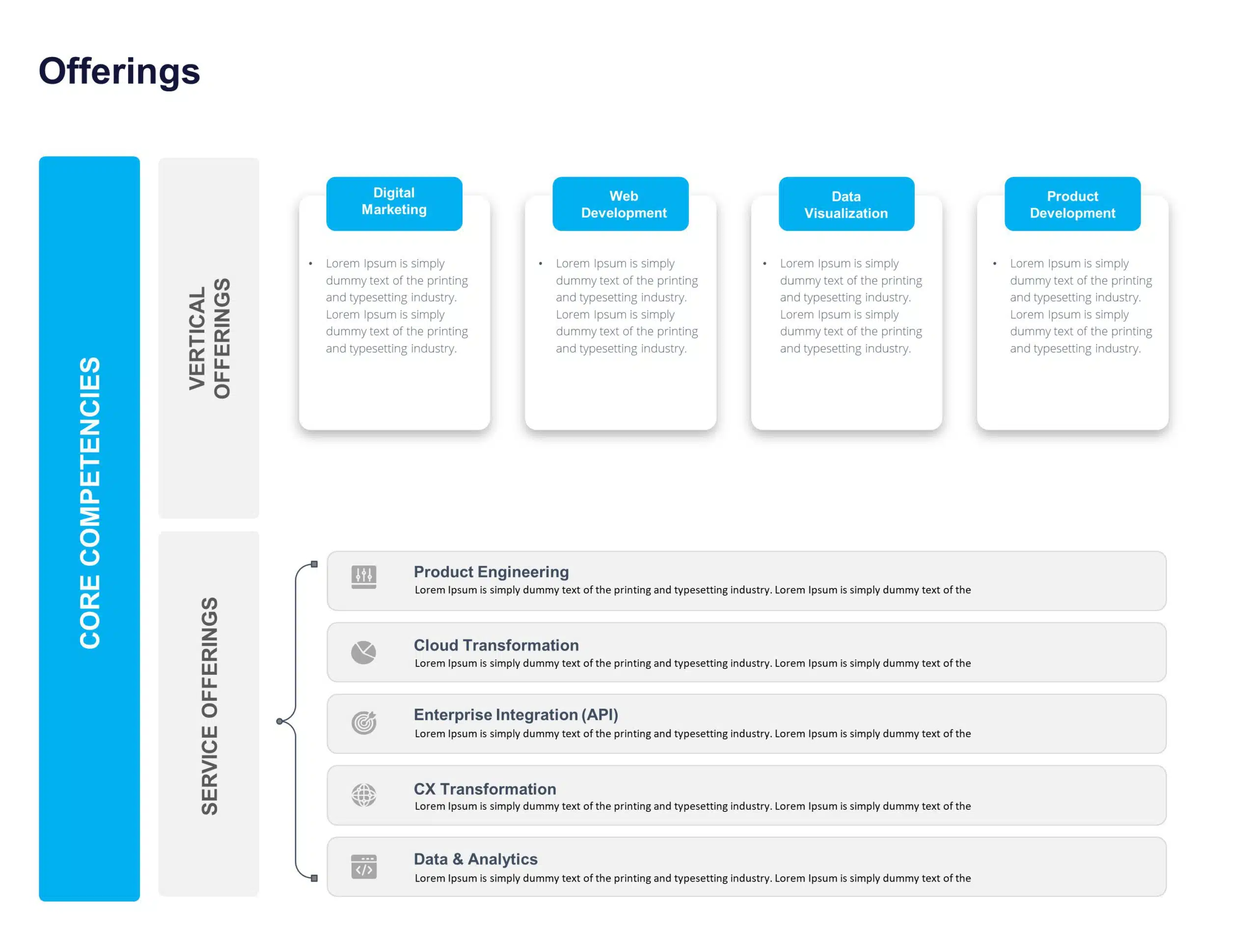 Company Core Services PowerPoint Template