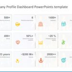 Company Profile Dashboard PowerPoint Template & Google Slides Theme