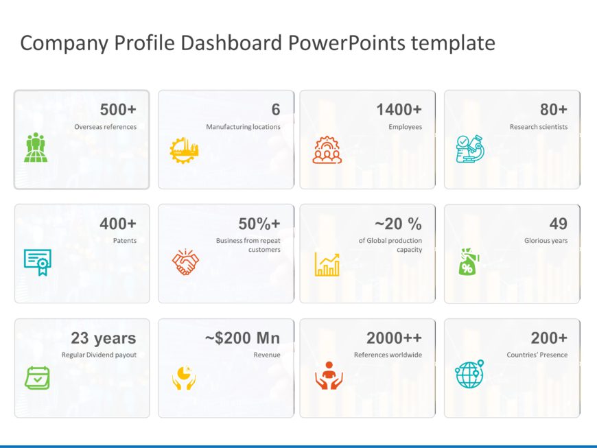 Company Profile Dashboard PowerPoint Template