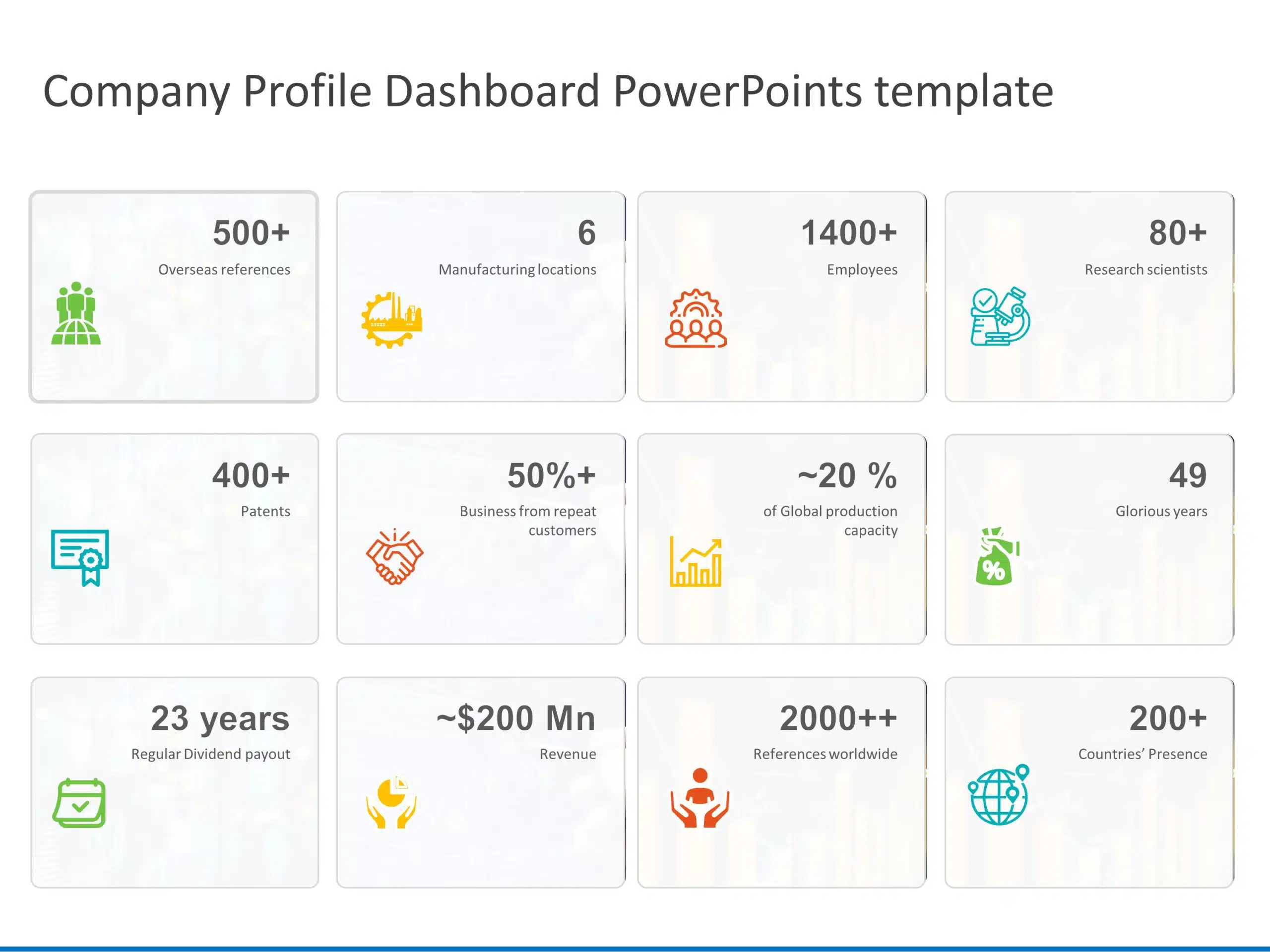 Company Profile Dashboard PowerPoint Template & Google Slides Theme