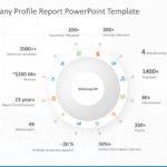 Company Profile Report PowerPoint Template & Google Slides Theme