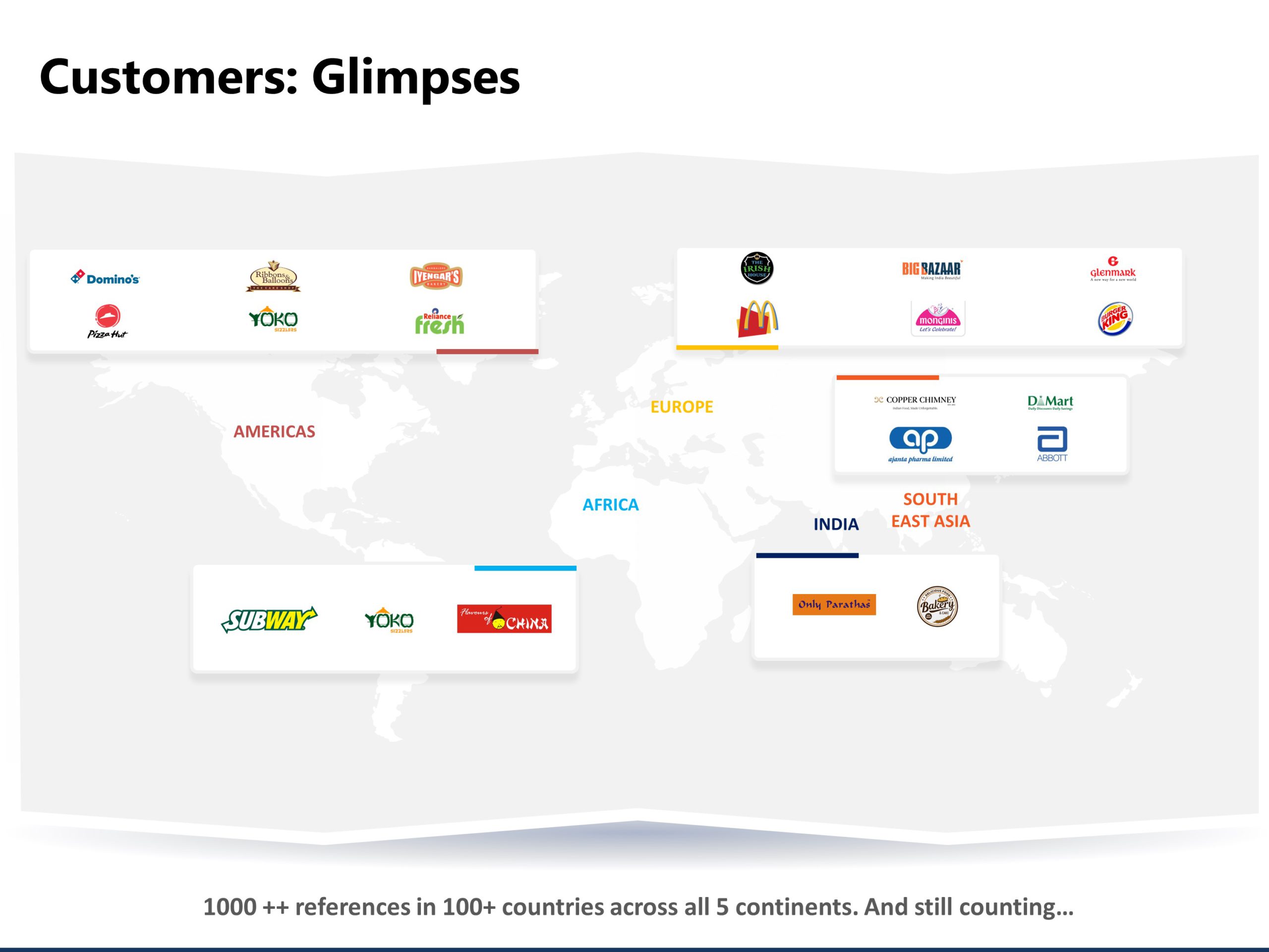 Global Customer Portfolio PowerPoint Template