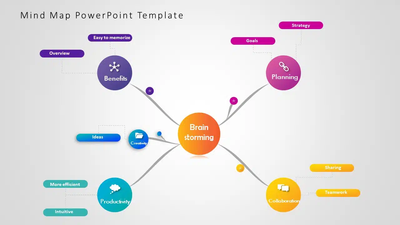 mind map template