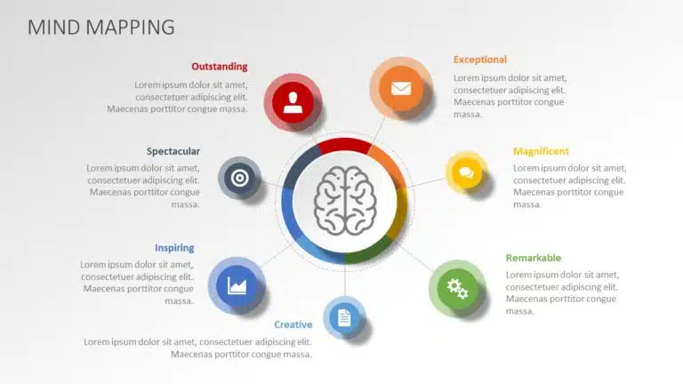 what is a presentation mind map