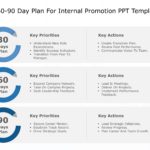 30 60 90 Day Plan For Internal Promotion & Google Slides Theme