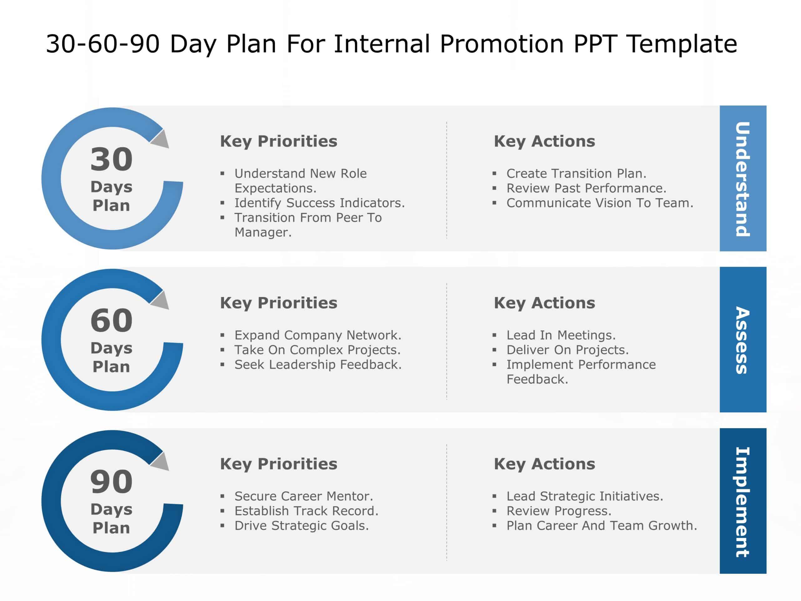 30 60 90 Day Plan For Internal Promotion & Google Slides Theme